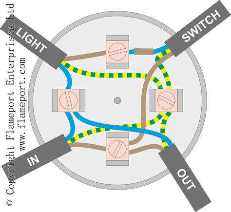 bulb ceiling light fixtures that mount on junction box|junction box lighting circuit diagram.